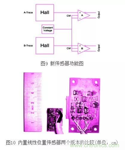 磁粉芯在高性能EMI濾波器中的應(yīng)用介紹