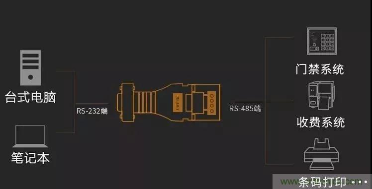 12個(gè)經(jīng)典問答：帶你全面了解RS485接口知識(shí)！