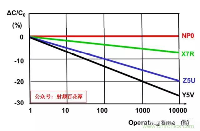 為何射頻電容電感值是pF和nH級(jí)的？