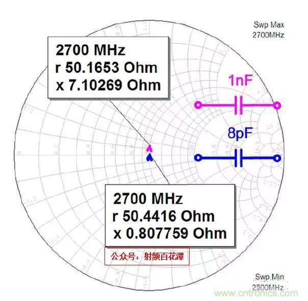 為何射頻電容電感值是pF和nH級(jí)的？