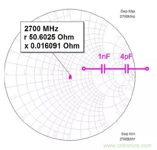 為何射頻電容電感值是pF和nH級(jí)的？