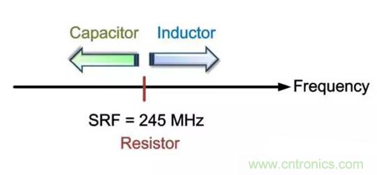 為何射頻電容電感值是pF和nH級(jí)的？