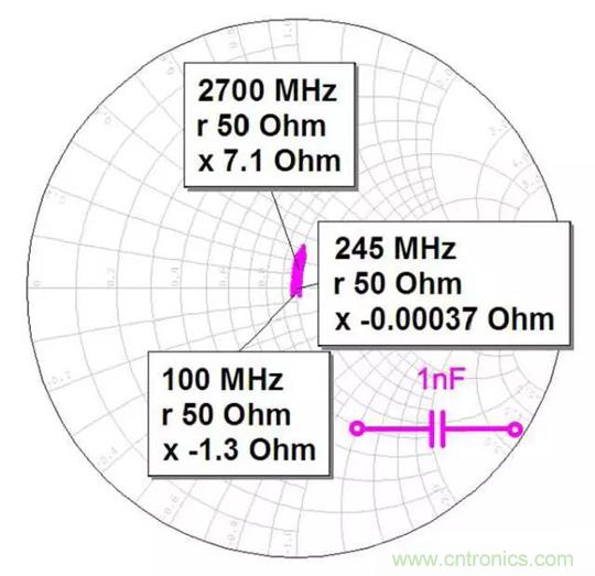 為何射頻電容電感值是pF和nH級(jí)的？