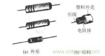 常見電阻器分類，你真的知道嗎？