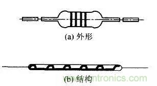 常見電阻器分類，你真的知道嗎？