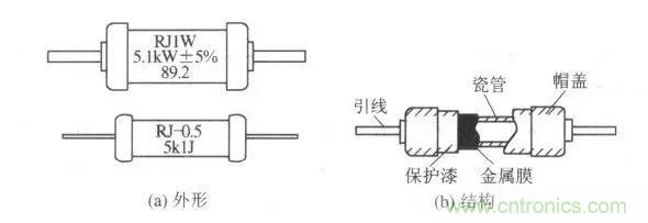 常見電阻器分類，你真的知道嗎？