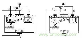 看動(dòng)圖，學(xué)MOS管原理