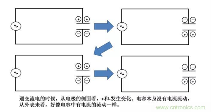 電容是如何工作的？