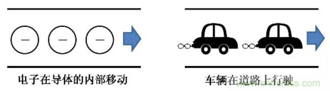 電容是如何工作的？