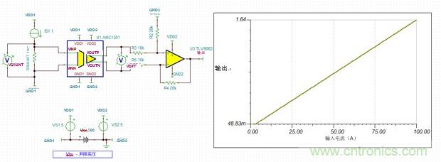 HEV/EV電池管理系統(tǒng)中的標準放大器功能