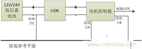 如何巧妙解決電機制器傳導(dǎo)發(fā)射遇到干擾？