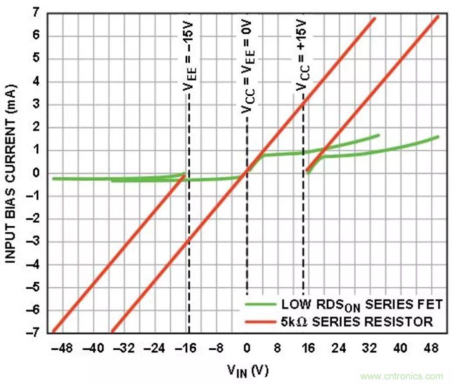 放大器集成過壓保護(hù)有多重要？