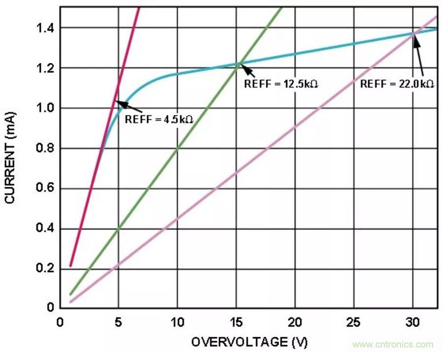 放大器集成過壓保護(hù)有多重要？