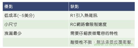 當(dāng)電子組件性能下降，如何保護(hù)您的模擬前端？