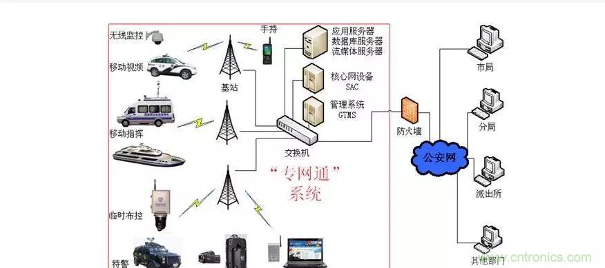 為什么無線電可以在寬帶傳輸中擊敗光纖？