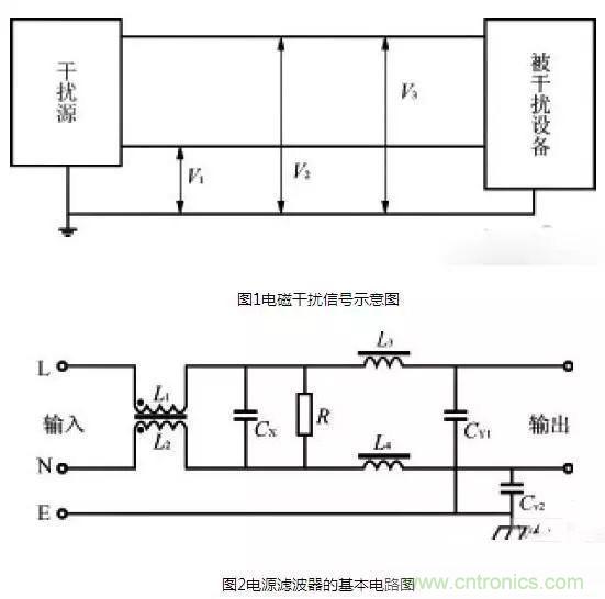 電子設(shè)備電源EMI濾波器的原理和正確應(yīng)用方法