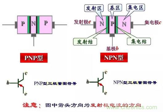 四句口訣讓你分分鐘玩轉(zhuǎn)三極管！