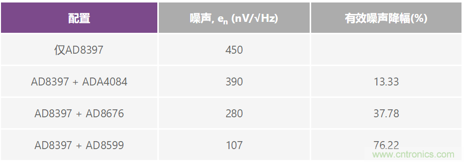 復(fù)合放大器：高精度的高輸出驅(qū)動(dòng)能力