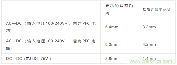 PCB Layout爬電距離、電氣間隙的確定