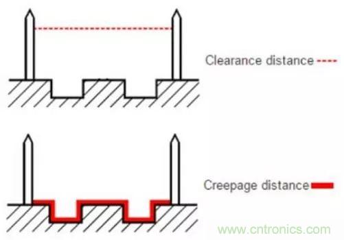 PCB Layout爬電距離、電氣間隙的確定