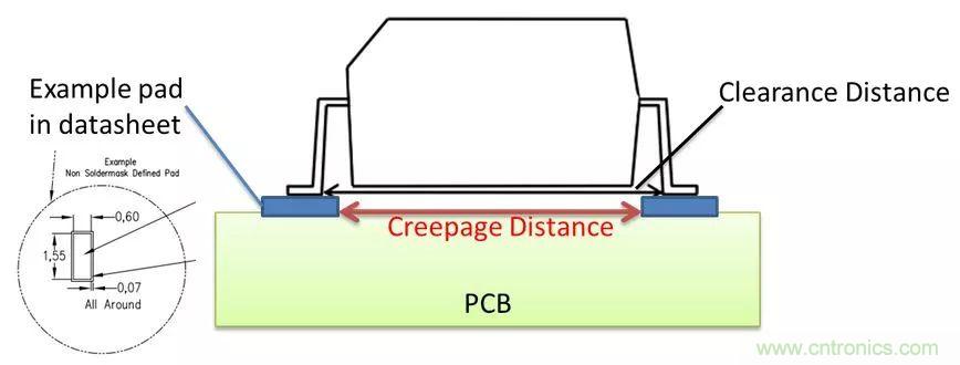 PCB Layout爬電距離、電氣間隙的確定