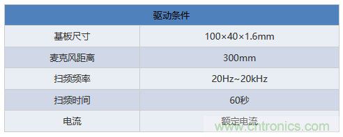 電源電路中電感為什么會嘯叫？