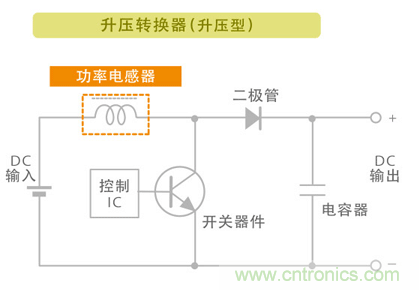 電源電路中電感為什么會嘯叫？