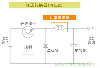 電源電路中電感為什么會嘯叫？