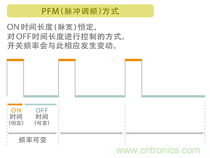 電源電路中電感為什么會嘯叫？