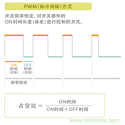 電源電路中電感為什么會嘯叫？