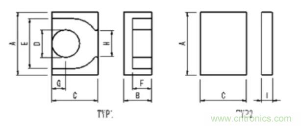 【干貨收藏】30多種磁芯優(yōu)缺點對比