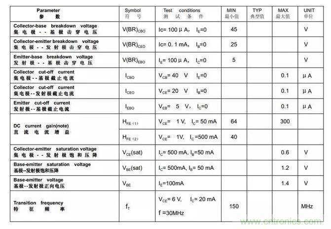 三極管飽和及深度飽和狀態(tài)的理解和判斷！