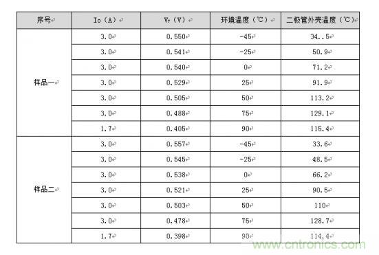 二極管的參數(shù)有哪些？