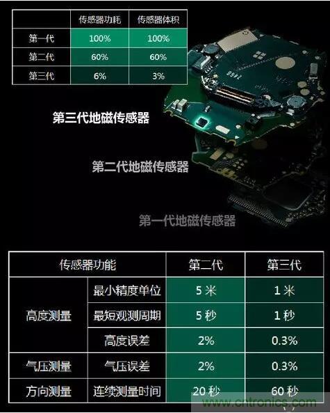 MEMS為何獨領風騷？看完這篇秒懂！