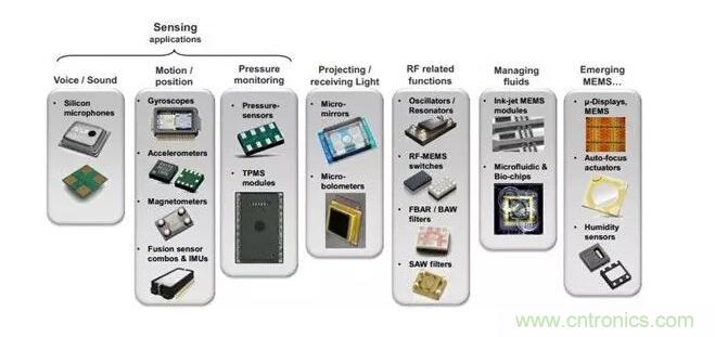 MEMS為何獨領風騷？看完這篇秒懂！