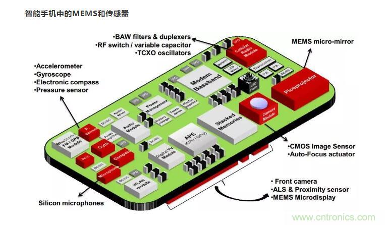 MEMS為何獨領風騷？看完這篇秒懂！