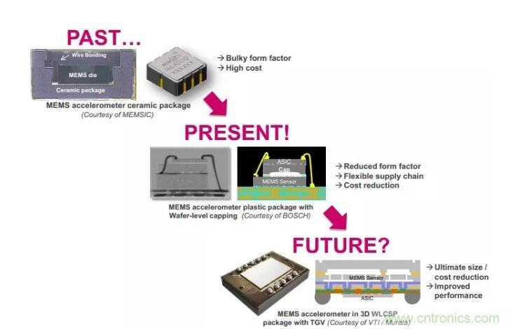 MEMS為何獨領風騷？看完這篇秒懂！