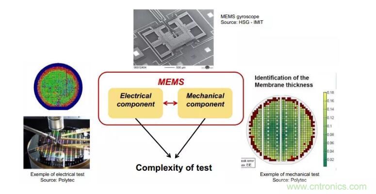 MEMS為何獨領風騷？看完這篇秒懂！