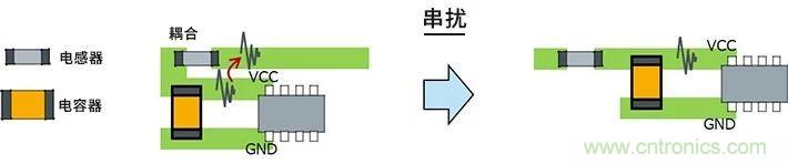 使用電感降低噪聲注意點 : 串?dāng)_、GND線反彈噪聲