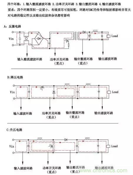 詳細(xì)圖文剖析電源PCB布板與EMC的關(guān)系