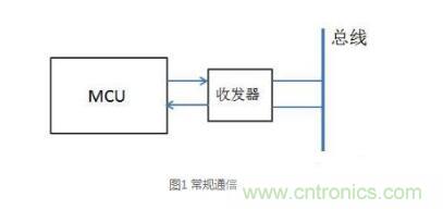 三種現(xiàn)場(chǎng)總線隔離方法解析