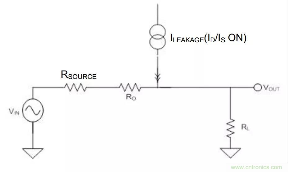 低漏電多路復用器在高阻抗PLC系統(tǒng)中是否重要？