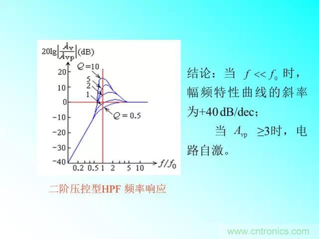 濾波電路大全，收藏以備不時(shí)之需！