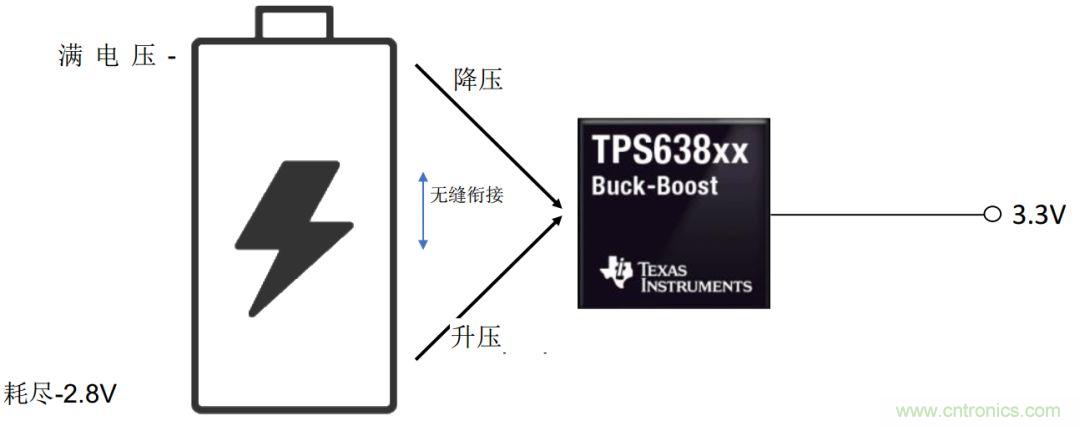 降壓-升壓轉(zhuǎn)換器能否成為任何DC/DC電壓轉(zhuǎn)換的通用工具？