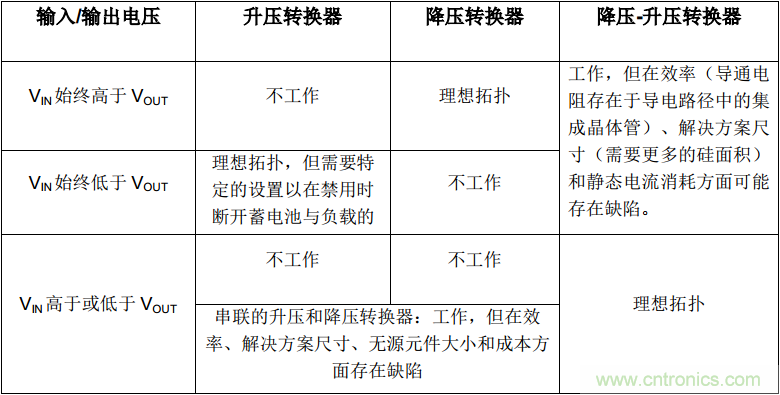 是否存在實現(xiàn)DC/DC電壓轉(zhuǎn)換的通用工具？