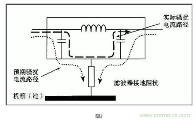 硬件大牛教你如何使用電源濾波器