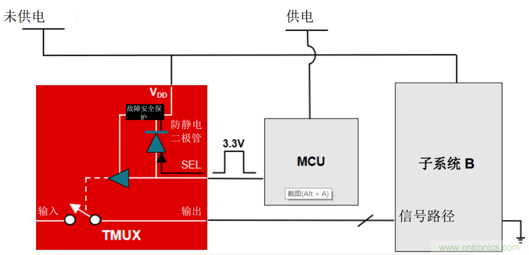 從容解決設(shè)計難題，應(yīng)對電源排序挑戰(zhàn)