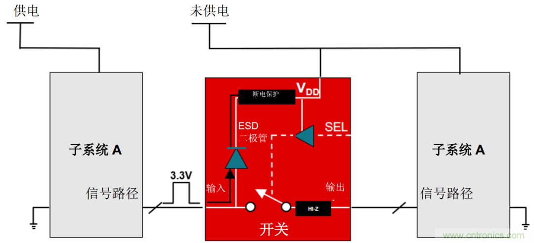 從容解決設(shè)計難題，應(yīng)對電源排序挑戰(zhàn)