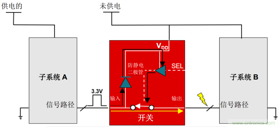 從容解決設(shè)計難題，應(yīng)對電源排序挑戰(zhàn)