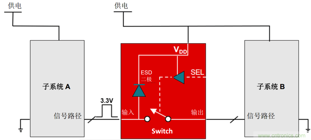 從容解決設(shè)計難題，應(yīng)對電源排序挑戰(zhàn)